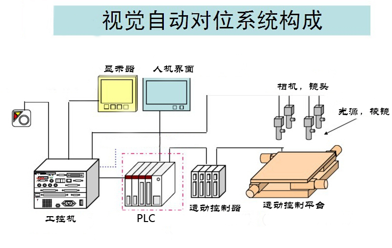 MARK定位视系统